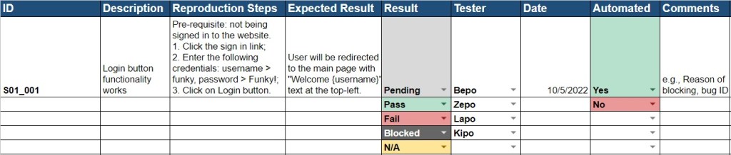Sample test case tracker with a row filled with example information