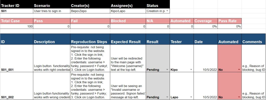 A testing tracker example on Google Sheets with 2 test cases